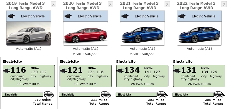 Model 3 Highland efficiency